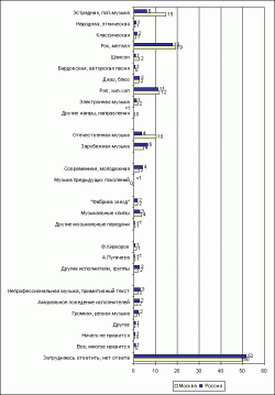 VA - Rock and Metal of Russia.  