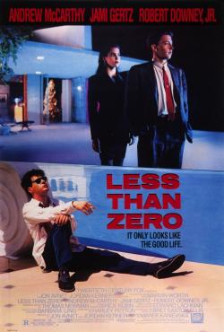 ,   / Less than zero